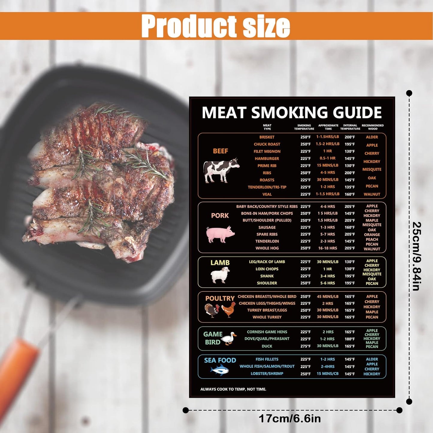 Meat Temperature Guide, Cooking Temperatures Magnet Meat Smoking Guide Sign Meat Grilling Guide Magnet Meat Temperature Chart BBQ Smoker Accessories (Meat Type, Time, Temperature, Wood Type)